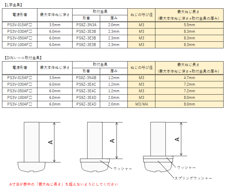PS3V形スイッチングパワーサプライの取付金具に ネジは付属し PS3V形スイッチングパワーサプライの取付金具に ネジは付属し